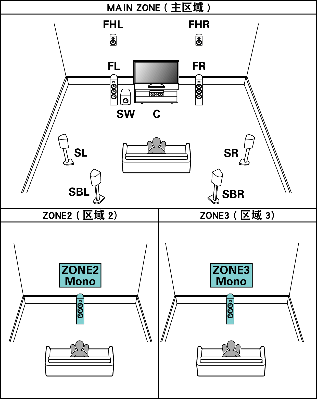 Pict SP Layout 7.1 1ch E1C
